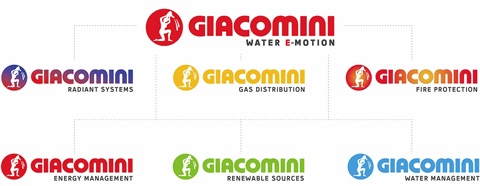 Новый логотип GIACOMINI
