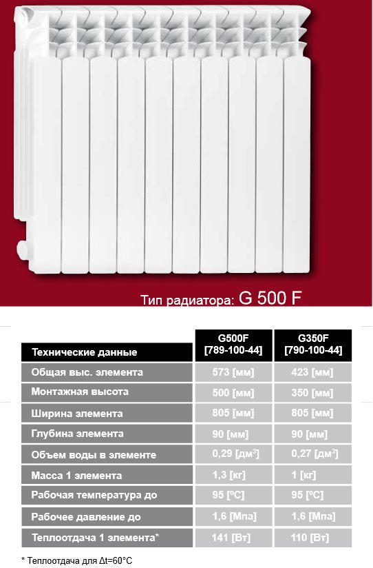 радиаторы алюминиевые g500f