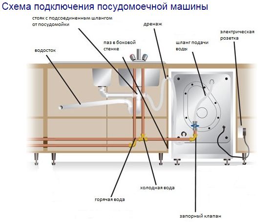 Типовая схема подключения посудомоечной машины