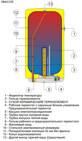 Схема электрического бойлера