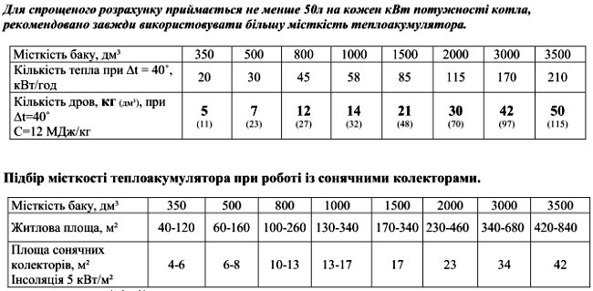 Таблицы расчета теплоаккумуляторов в зависимости от величины топки