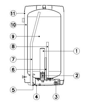Конструкционная схема электрического водонагревателя
