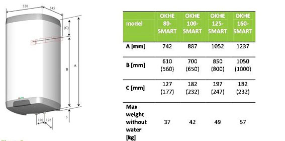Размеры электрических водонагревателей SMART