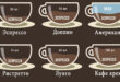 Как выбрать капучино без кофеина для автомата: забота о здоровье и вкусные напитки